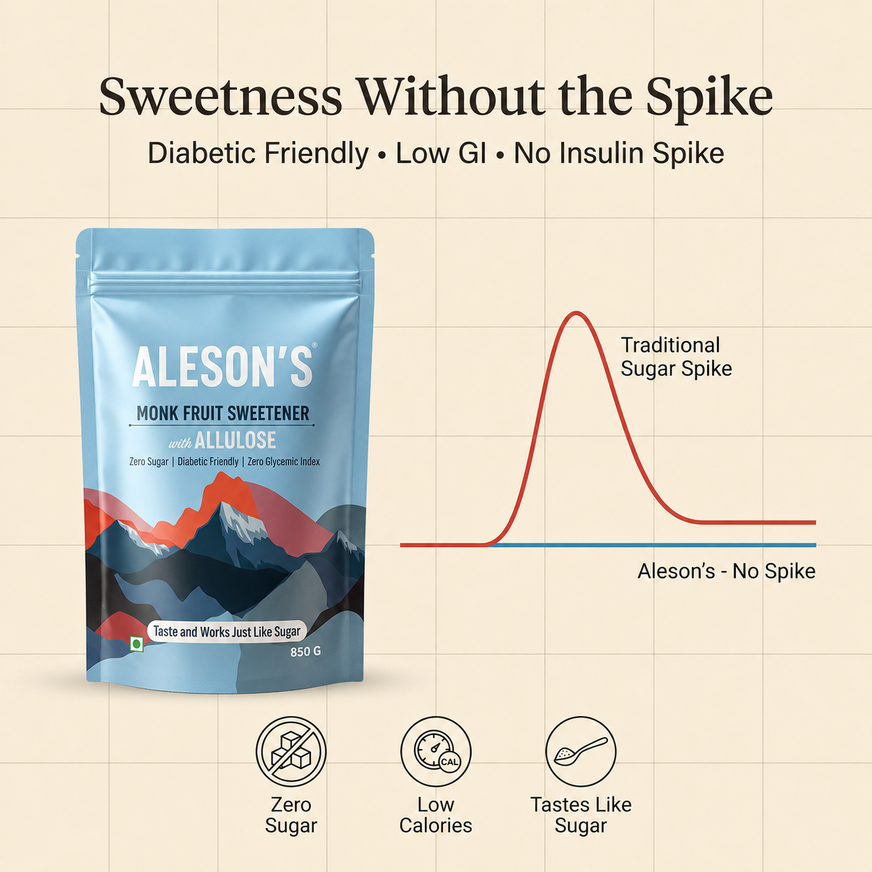 850g Aleson's Monk Fruit Sweetener with Allulose | Zero Sugar Sweetener