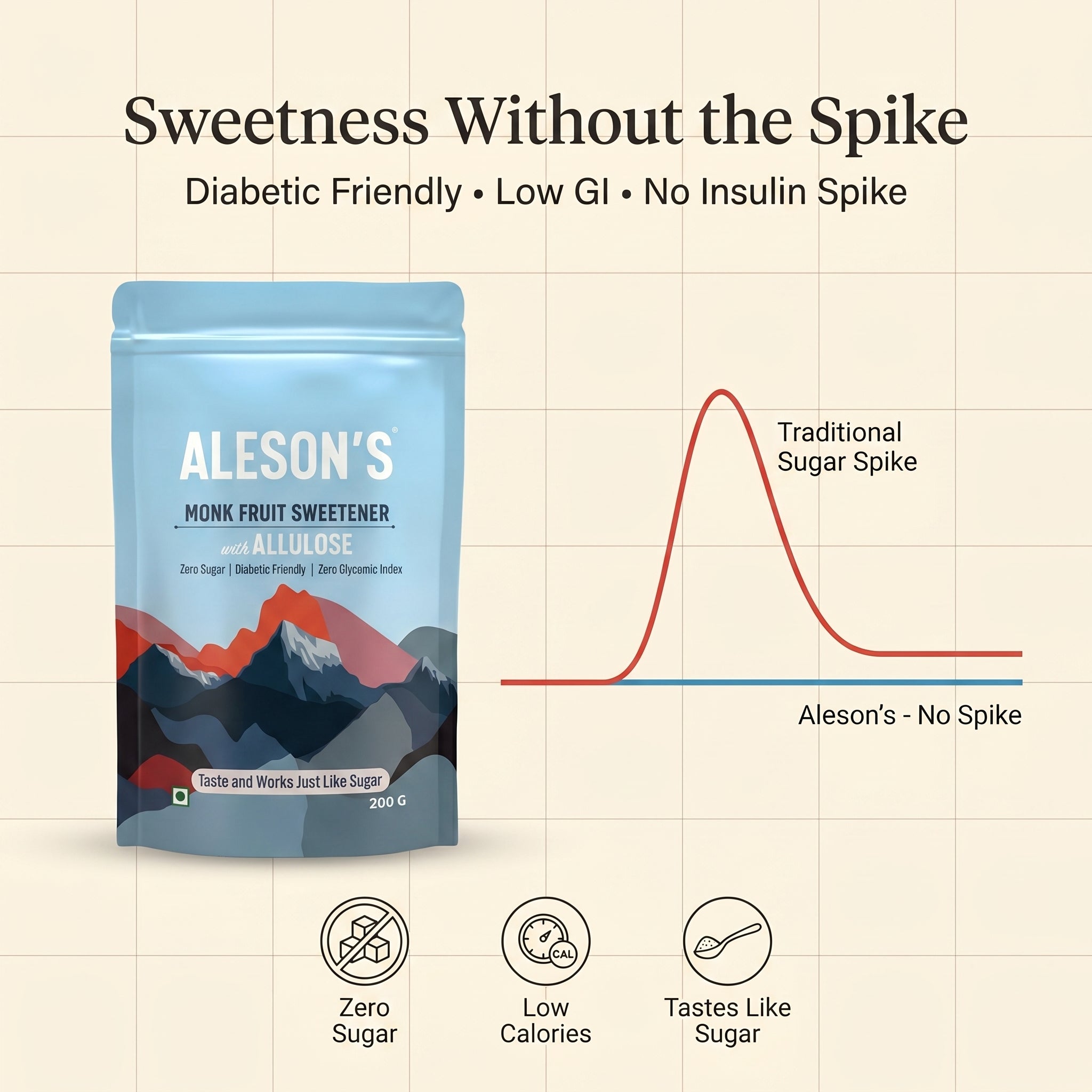 200g Aleson's Monk Fruit Sweetener with Allulose | Zero Sugar Sweetener