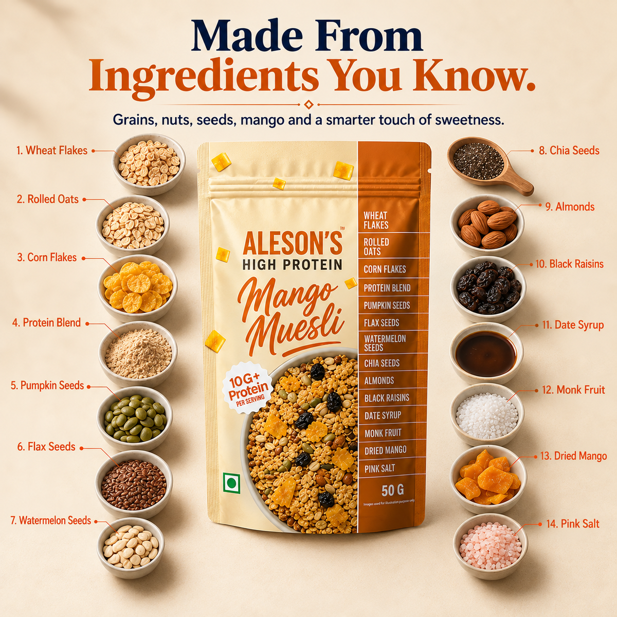 Mango Muesli | High Protein | 50G Trial Pack