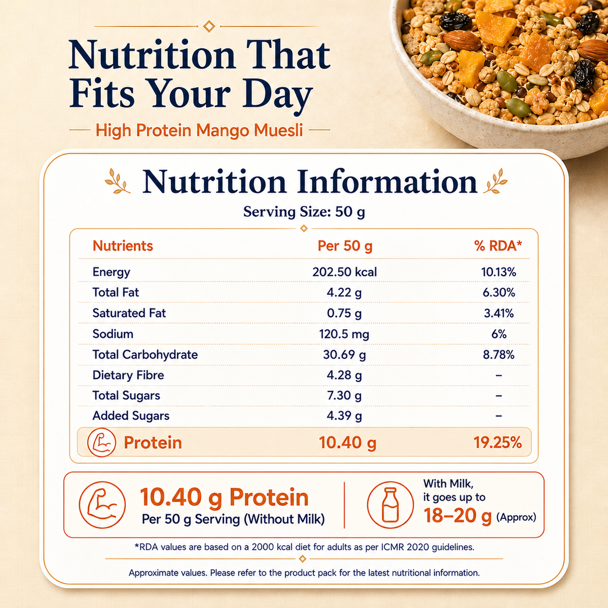 Aleson’s High Protein Mango Muesli – Nutrition Information per 50 g serving. Serving Size: 50 g. Energy: 202.50 kcal (10.13% RDA). Total Fat: 4.22 g (6.30% RDA). Saturated Fat: 0.75 g (3.41% RDA). Sodium: 120.5 mg (6% RDA). Total Carbohydrate: 30.69 g (8.78% RDA). Dietary Fibre: 4.28 g. Total Sugars: 7.30 g. Added Sugars: 4.39 g. Protein: 10.40 g (19.25% RDA). Provides approximately 18 g protein when served with 250 ml milk. Values may vary depending on the type of milk used.