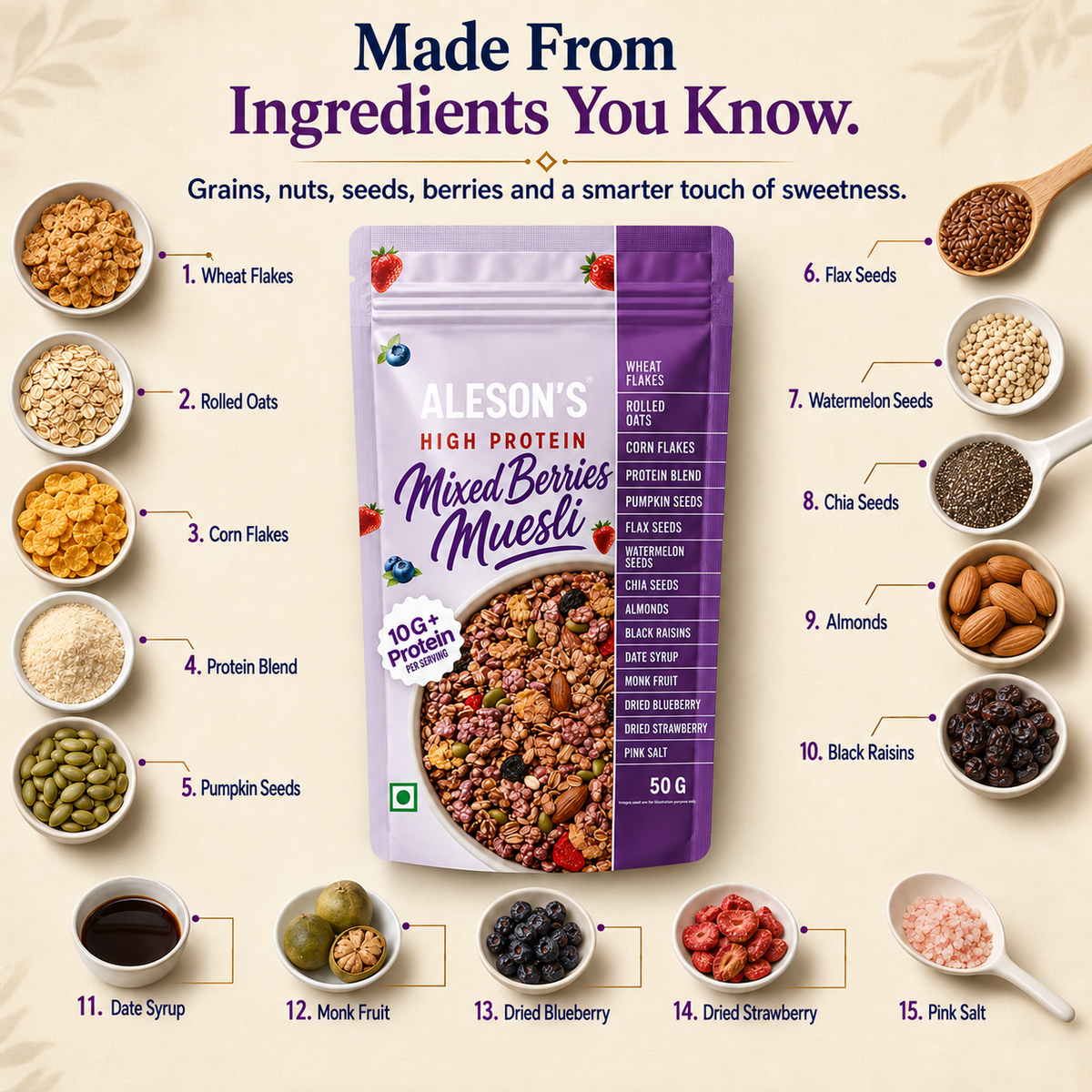 Mixed Berries Muesli | High Protein | 50G Trial Pack