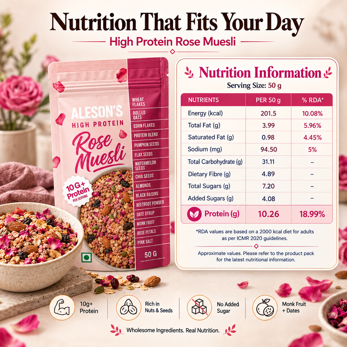 Aleson’s High Protein Muesli – Pack of 6 Assorted flavours