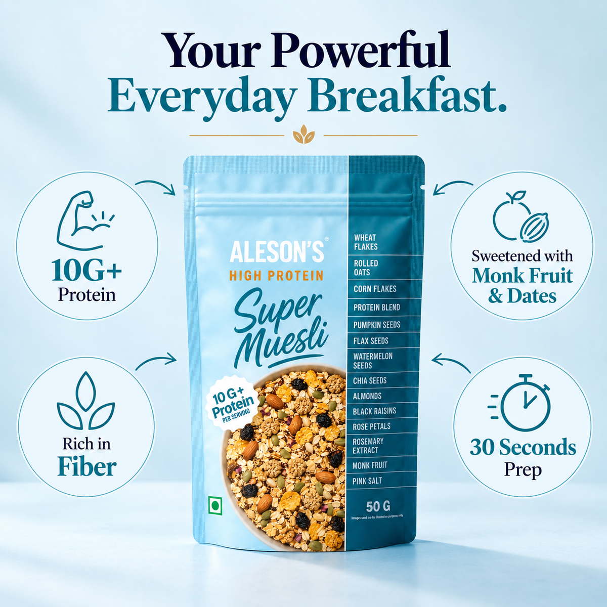 Super Muesli | High Protein | No Added Sugar | 50G Trial Pack