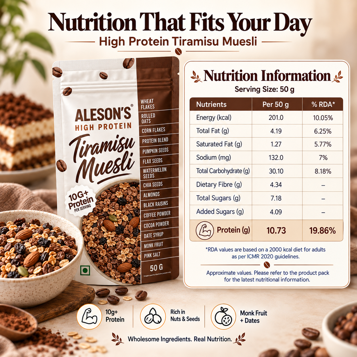 Aleson’s High Protein Tiramisu Muesli – Nutrition Information per 50 g serving. Serving Size: 50 g. Energy: 201 kcal (10.05% RDA). Total Fat: 4.19 g (6.25% RDA). Saturated Fat: 1.27 g (5.77% RDA). Sodium: 132 mg (7% RDA). Total Carbohydrate: 30.10 g (8.18% RDA). Dietary Fibre: 4.34 g. Total Sugars: 7.18 g. Added Sugars: 4.09 g. Protein: 10.73 g (19.86% RDA). Provides 10.73 g protein per 50 g serving and approximately 18 g protein when served with 250 ml milk.