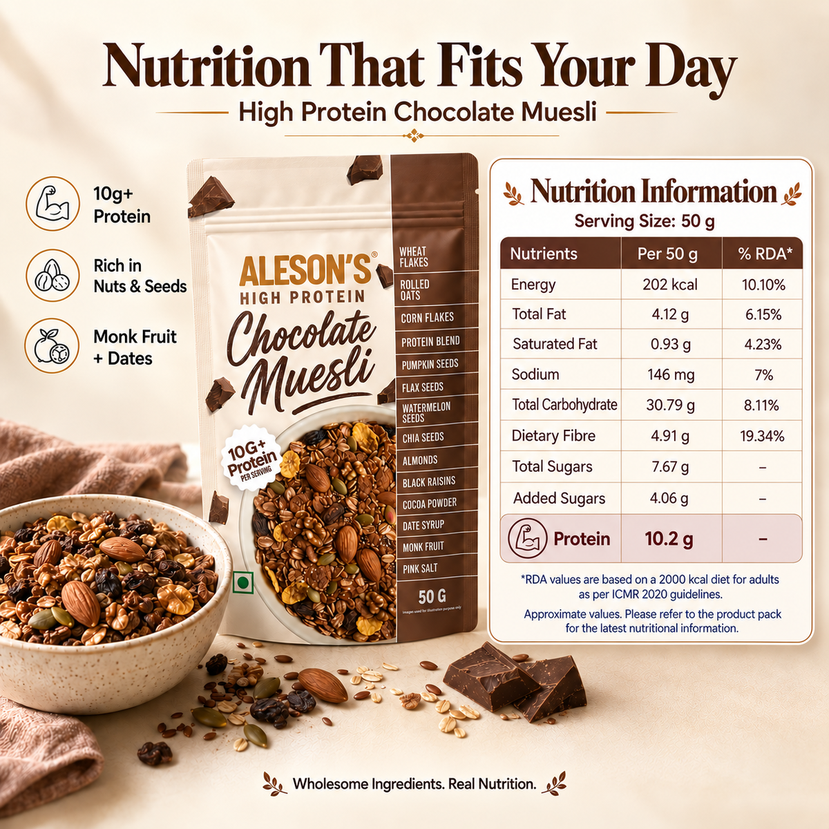 Aleson’s High Protein Chocolate Muesli – Nutrition Information per 50 g serving. Serving Size: 50 g. Number of servings per pack: 1. Energy: 202 kcal (10.10% RDA). Total Fat: 4.12 g (6.15% RDA). Saturated Fat: 0.93 g (4.23% RDA). Sodium: 146 mg (7% RDA). Total Carbohydrate: 30.79 g (8.11% RDA). Dietary Fibre: 4.91 g (19.34% RDA). Total Sugars: 7.67 g. Added Sugars: 4.06 g (10.45% RDA). Protein: 10.45 g (19.34% RDA). Provides approximately 18 g protein when served with 250 ml milk.