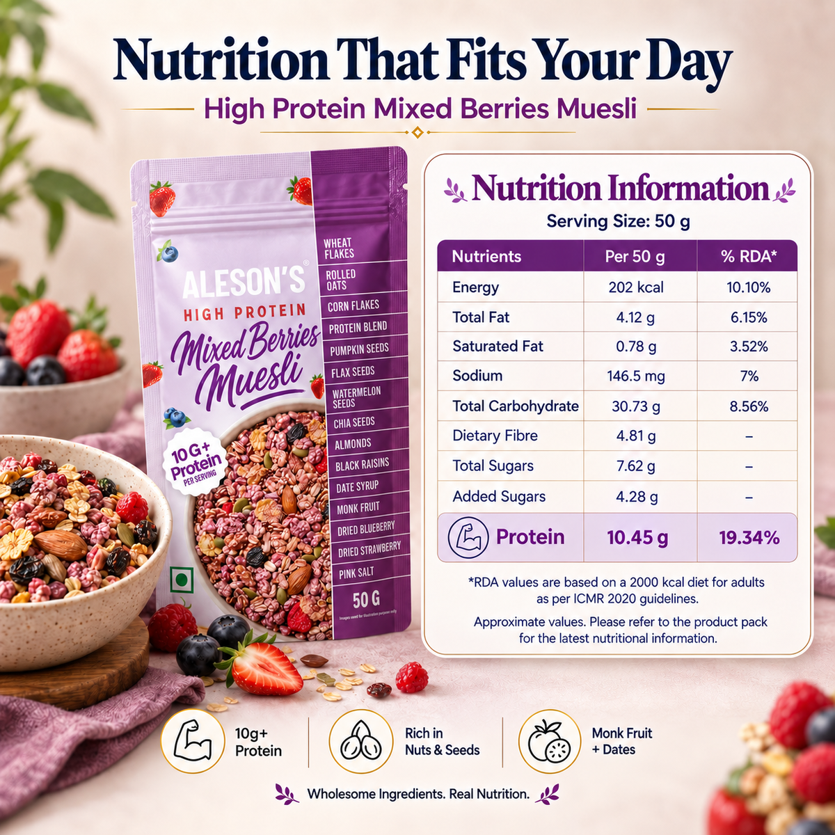 Aleson’s High Protein Mixed Berries Muesli – Nutrition Information per 50 g serving. Serving Size: 50 g. Energy: 202 kcal (10.10% RDA). Total Fat: 4.12 g (6.15% RDA). Saturated Fat: 0.78 g (3.52% RDA). Sodium: 146.5 mg (7% RDA). Total Carbohydrate: 30.73 g (8.56% RDA). Dietary Fibre: 4.81 g. Total Sugars: 7.62 g. Added Sugars: 4.28 g. Protein: 10.45 g (19.34% RDA). Provides 10.45 g protein per 50 g serving and approximately 18 g protein when served with 250 ml milk.
